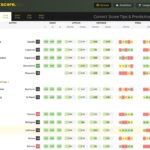 How to Deal with Finances While Gambling Online?
